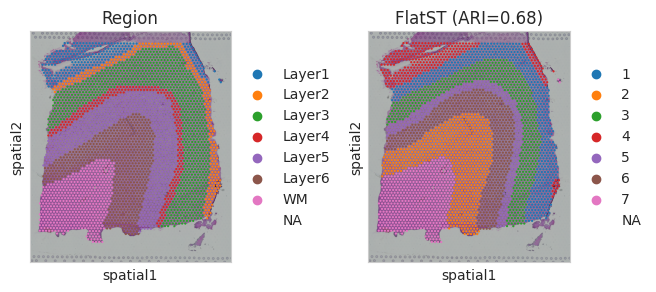 _images/Tutorial_1_10x_Visium_%28DLPFC_dataset%29_12_0.png