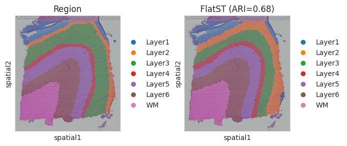 _images/Tutorial_1_10x_Visium_%28DLPFC_dataset%29_16_0.png