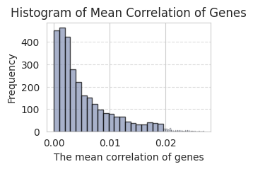 _images/Tutorial_1_10x_Visium_%28DLPFC_dataset%29_18_1.png