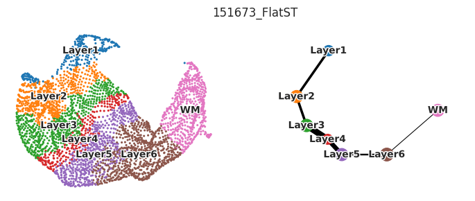 _images/Tutorial_1_10x_Visium_%28DLPFC_dataset%29_18_7.png