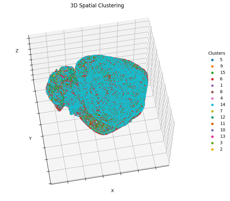 _images/Tutorial_6_3D_Mouse_Brain_12_0.png